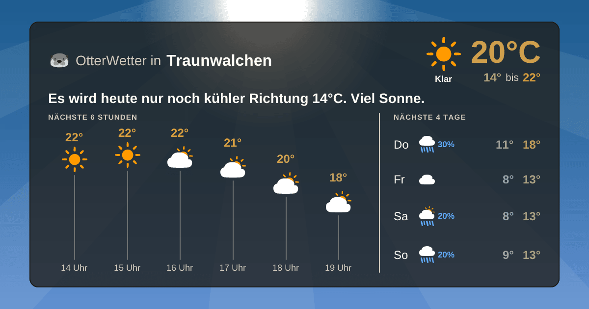 OtterWetter-Widget Traunwalchen