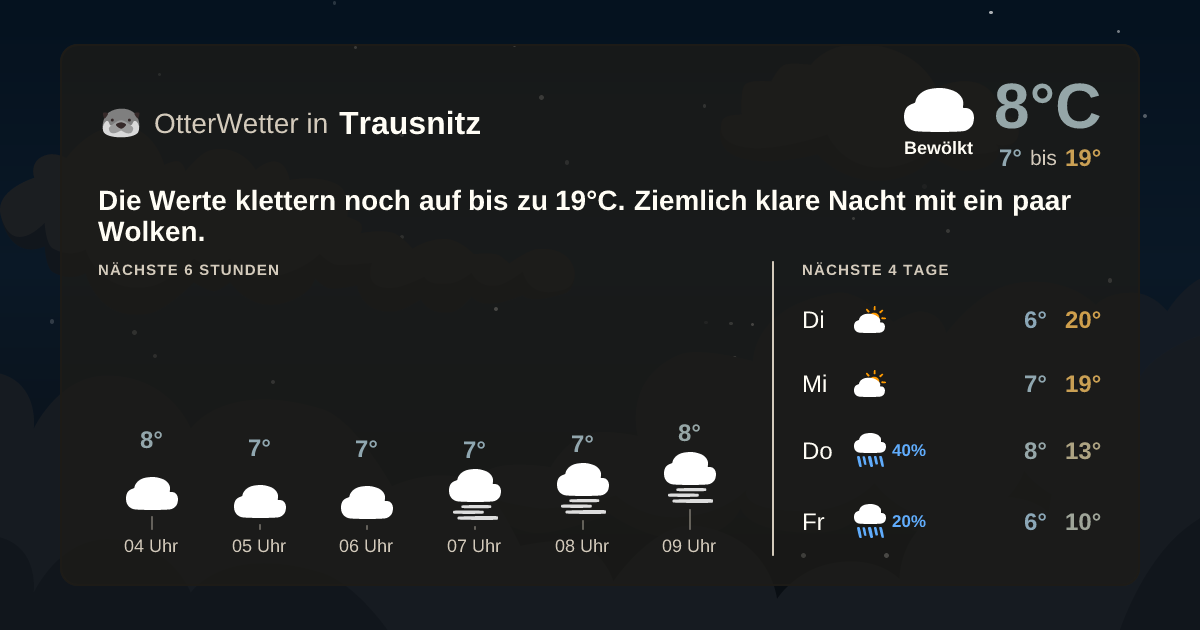 OtterWetter-Widget Trausnitz