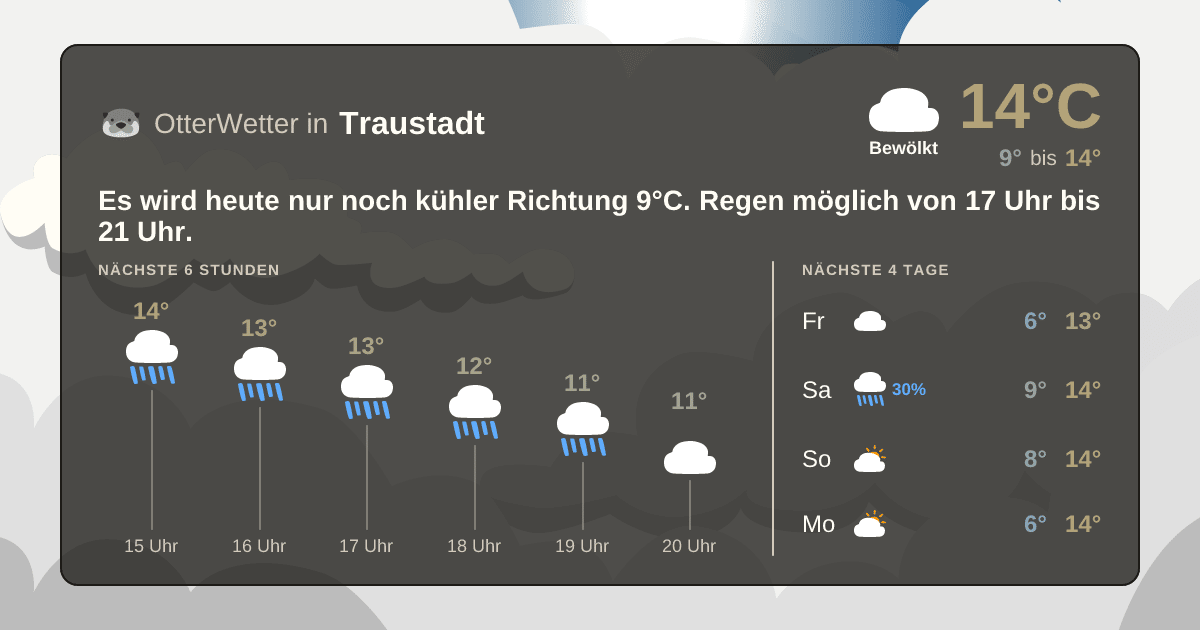 OtterWetter-Widget Traustadt