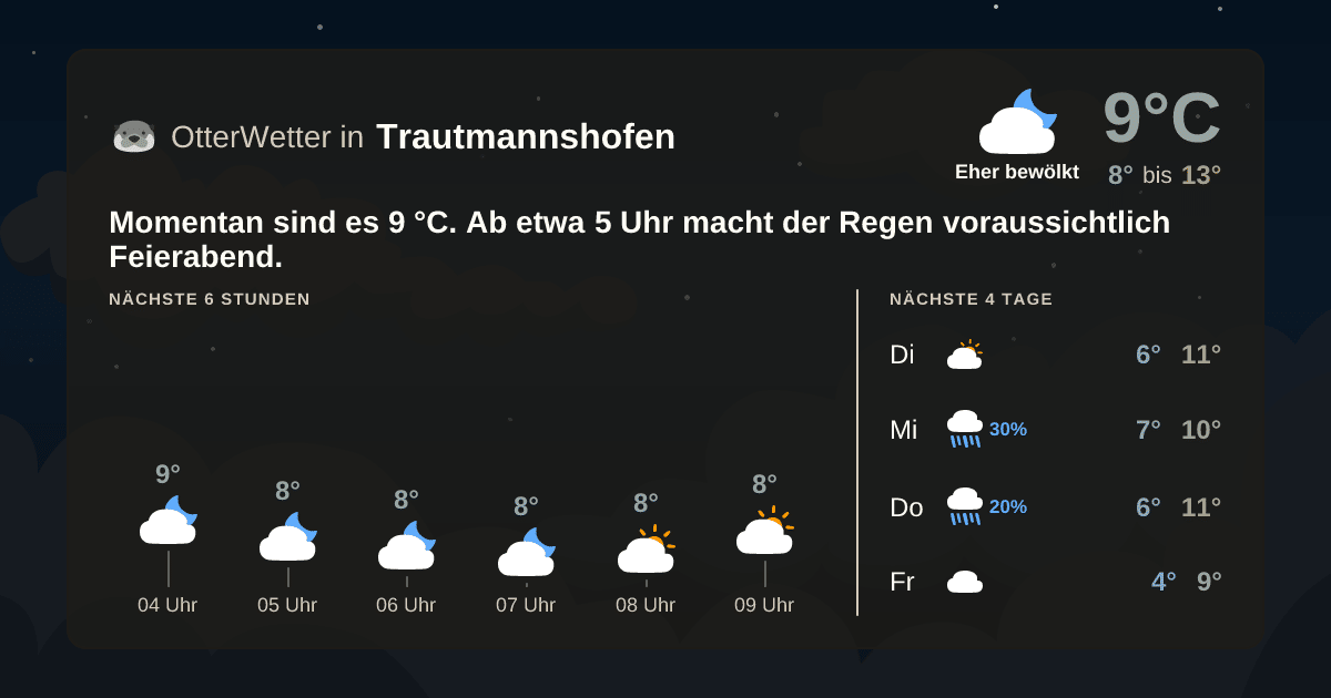 OtterWetter-Widget Trautmannshofen