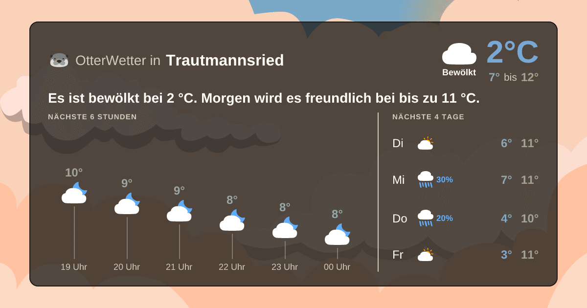 Widget-Vorschau für Trautmannsried Wetter-Widget-Vorschau mit Vorhersagedaten für Trautmannsried