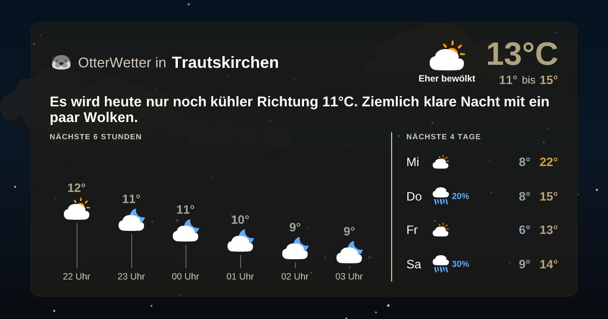OtterWetter-Widget Trautskirchen