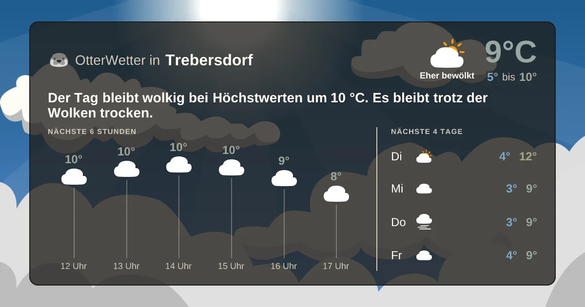 Wetter-Widget-Vorschau mit Vorhersagedaten für Trebersdorf