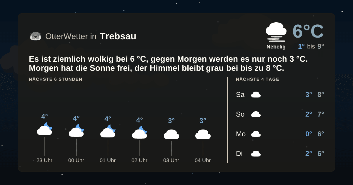 OtterWetter-Widget Trebsau
