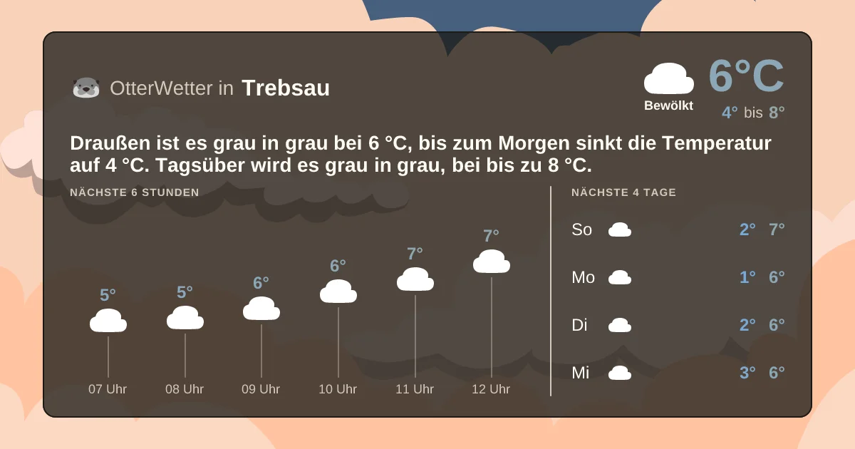 Widget-Vorschau für Trebsau Wetter-Widget-Vorschau mit Vorhersagedaten für Trebsau