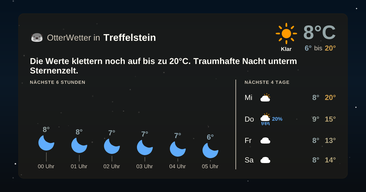 OtterWetter-Widget Treffelstein