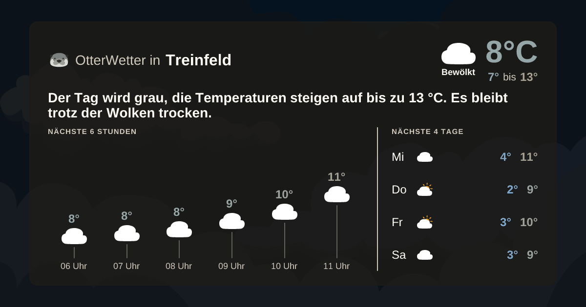 OtterWetter-Widget Treinfeld
