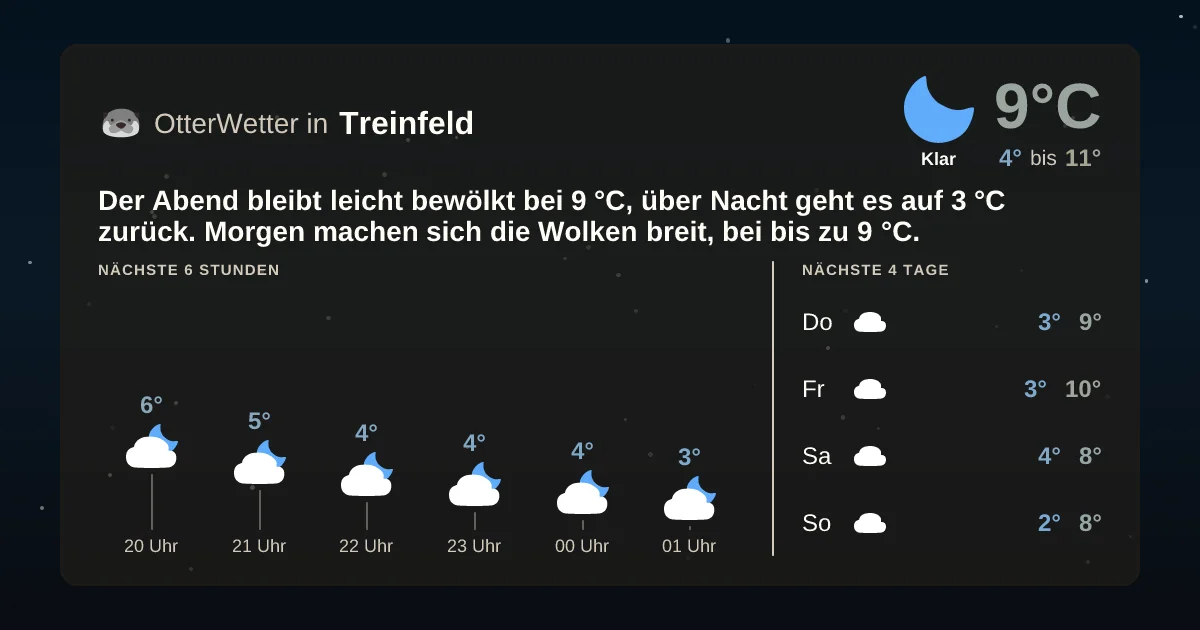 Widget-Vorschau für Treinfeld Wetter-Widget-Vorschau mit Vorhersagedaten für Treinfeld