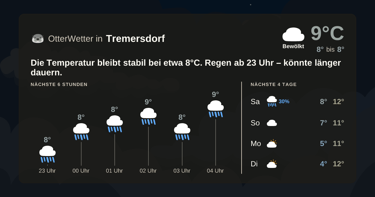 Wetter-Widget-Vorschau mit Vorhersagedaten für Tremersdorf