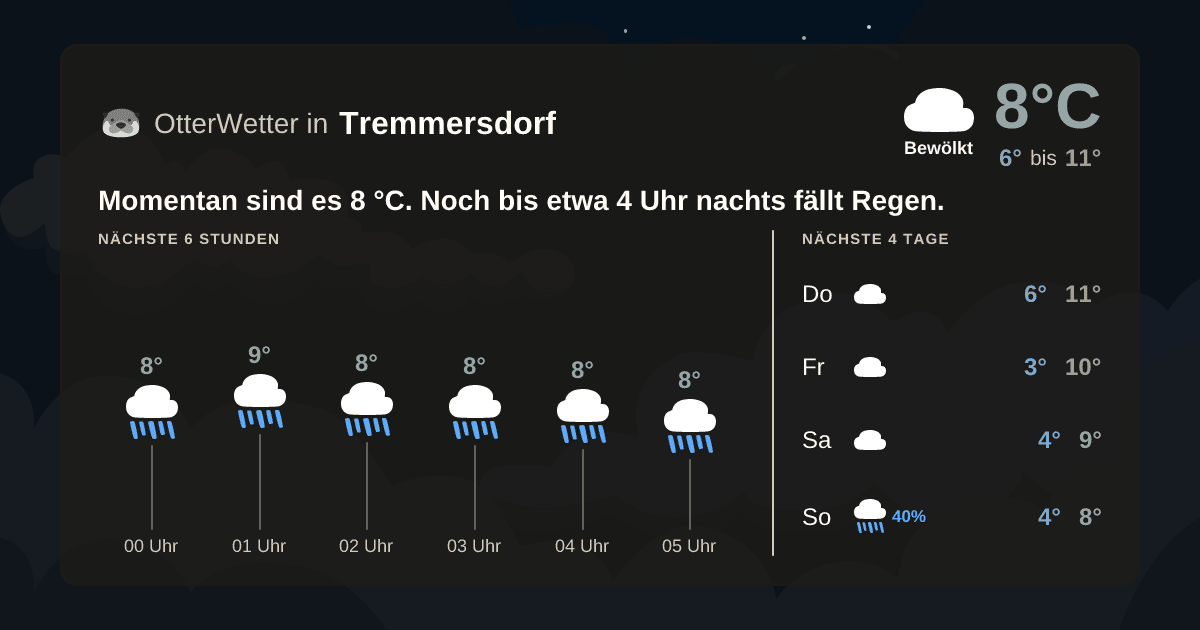 OtterWetter-Widget Tremmersdorf