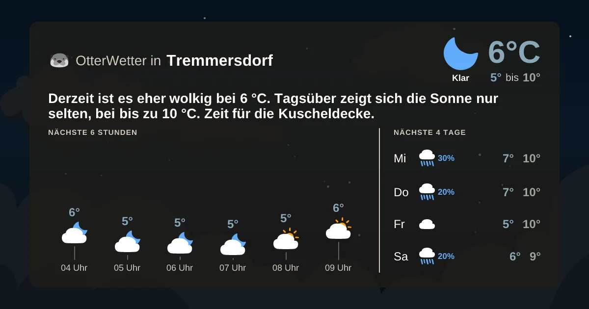 Widget-Vorschau für Tremmersdorf Wetter-Widget-Vorschau mit Vorhersagedaten für Tremmersdorf