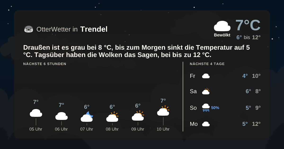OtterWetter-Widget Trendel