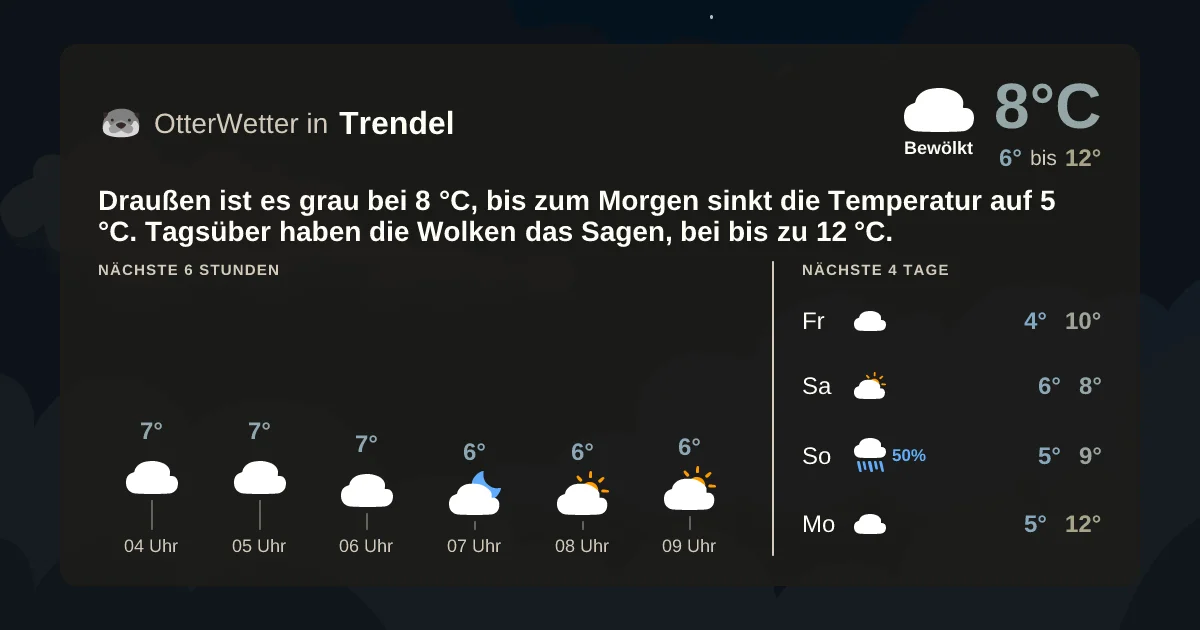 Wetter-Widget-Vorschau mit Vorhersagedaten für Trendel