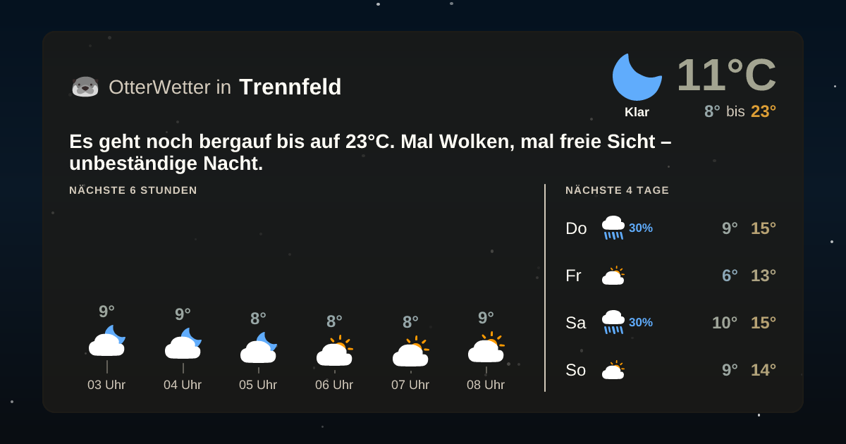 OtterWetter-Widget Trennfeld