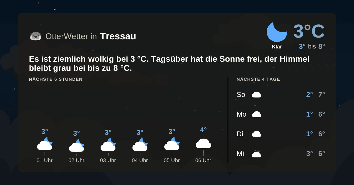 OtterWetter-Widget Tressau