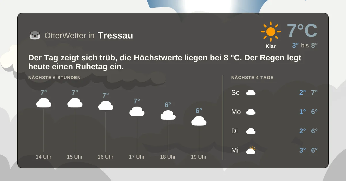 Widget-Vorschau für Tressau Wetter-Widget-Vorschau mit Vorhersagedaten für Tressau