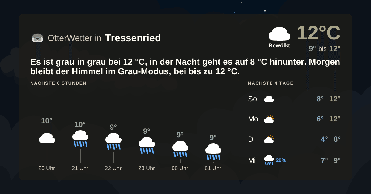 Widget-Vorschau für Tressenried Wetter-Widget-Vorschau mit Vorhersagedaten für Tressenried