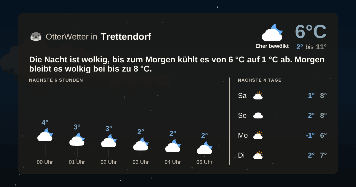 OtterWetter-Widget Trettendorf
