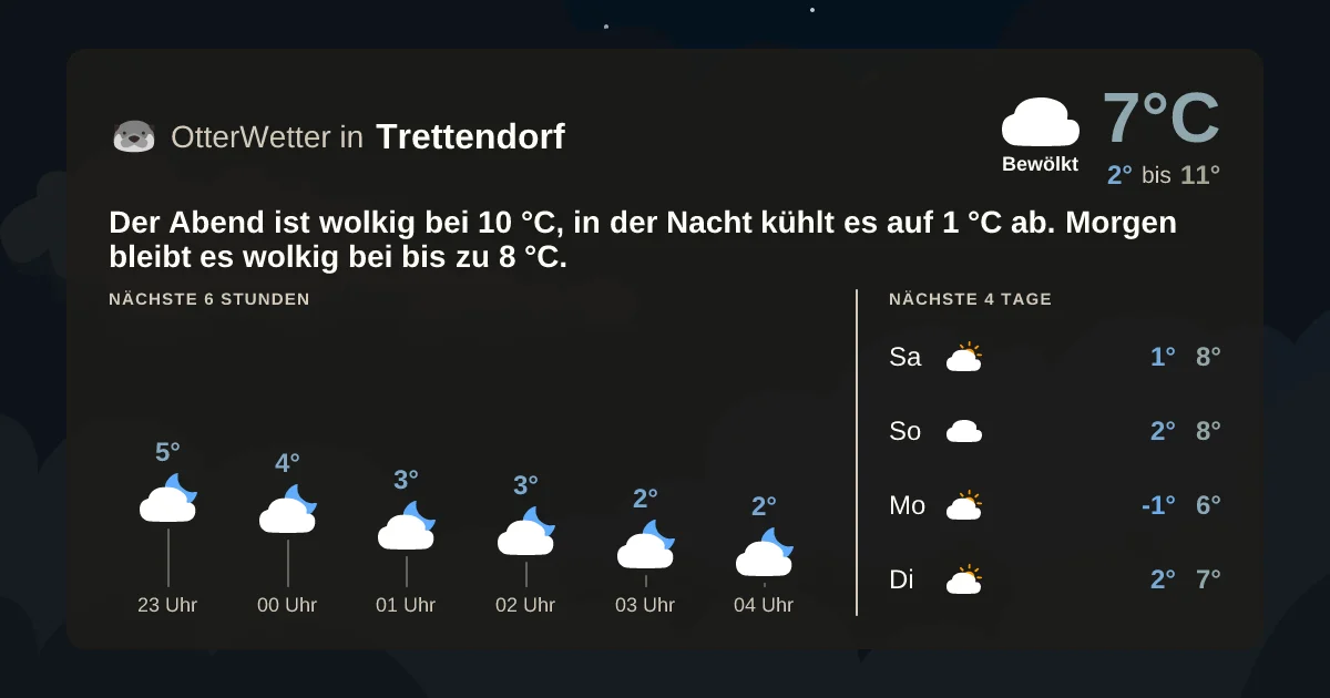Widget-Vorschau für Trettendorf Wetter-Widget-Vorschau mit Vorhersagedaten für Trettendorf