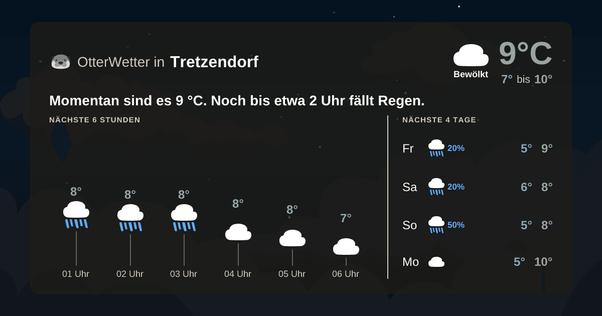 OtterWetter-Widget Tretzendorf