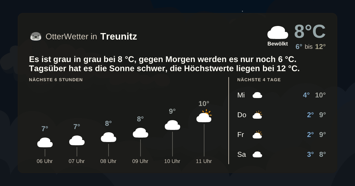 OtterWetter-Widget Treunitz