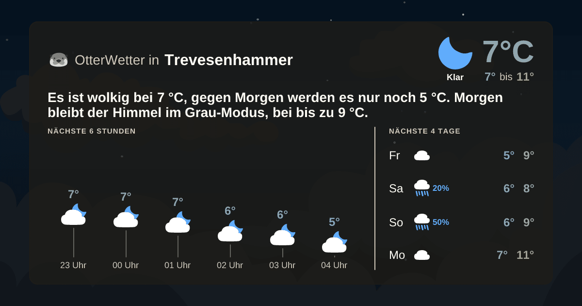Widget-Vorschau für Trevesenhammer Wetter-Widget-Vorschau mit Vorhersagedaten für Trevesenhammer