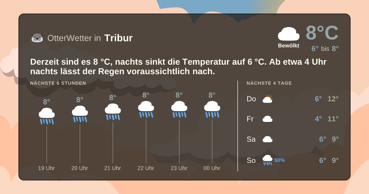 Widget-Vorschau für Tribur Wetter-Widget-Vorschau mit Vorhersagedaten für Tribur