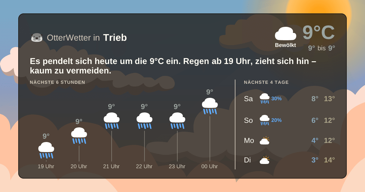 OtterWetter-Widget Trieb