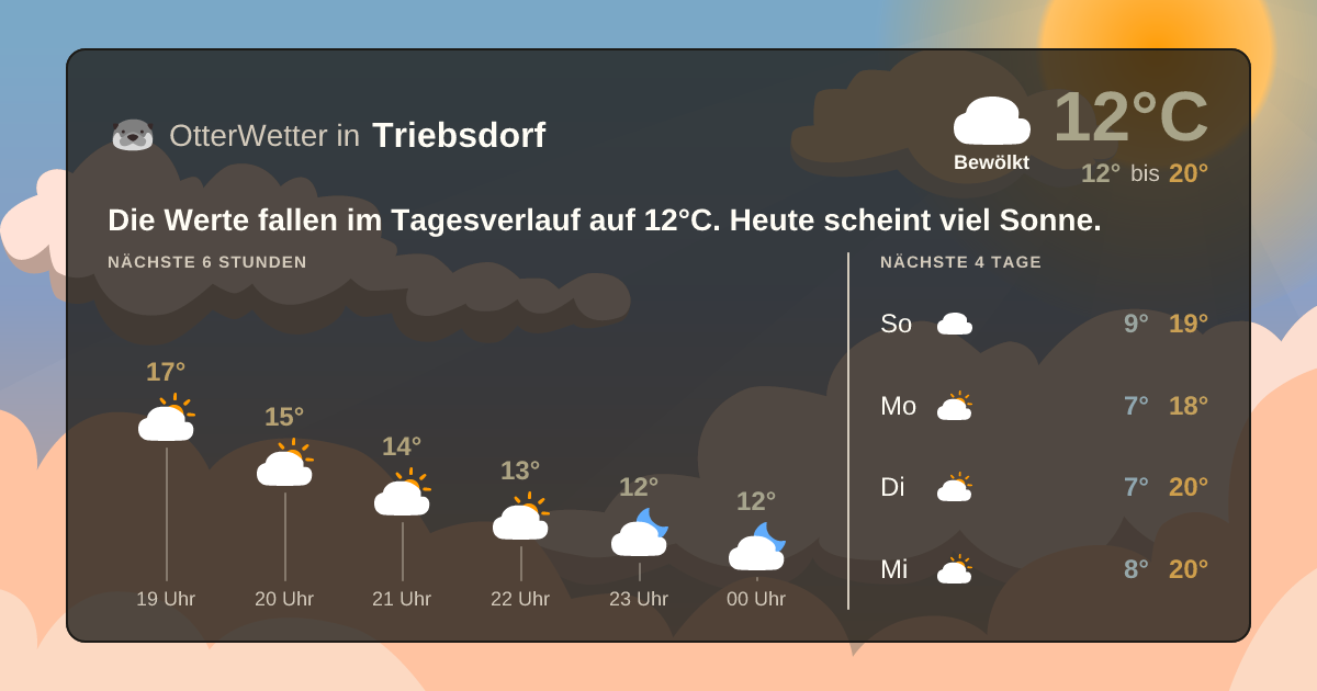 OtterWetter-Widget Triebsdorf