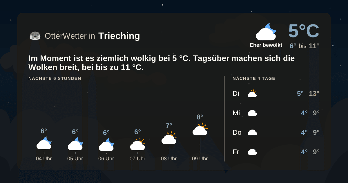 OtterWetter-Widget Trieching
