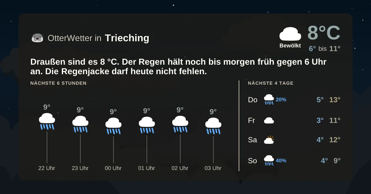 Widget-Vorschau für Trieching Wetter-Widget-Vorschau mit Vorhersagedaten für Trieching