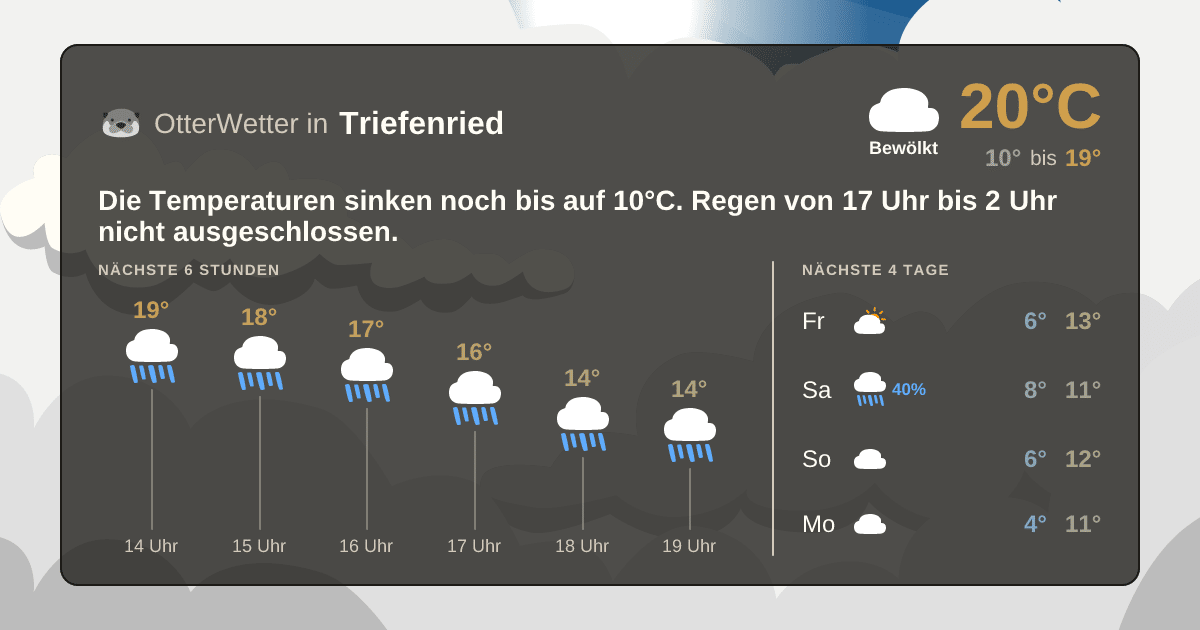 Wetter-Widget-Vorschau mit Vorhersagedaten für Triefenried