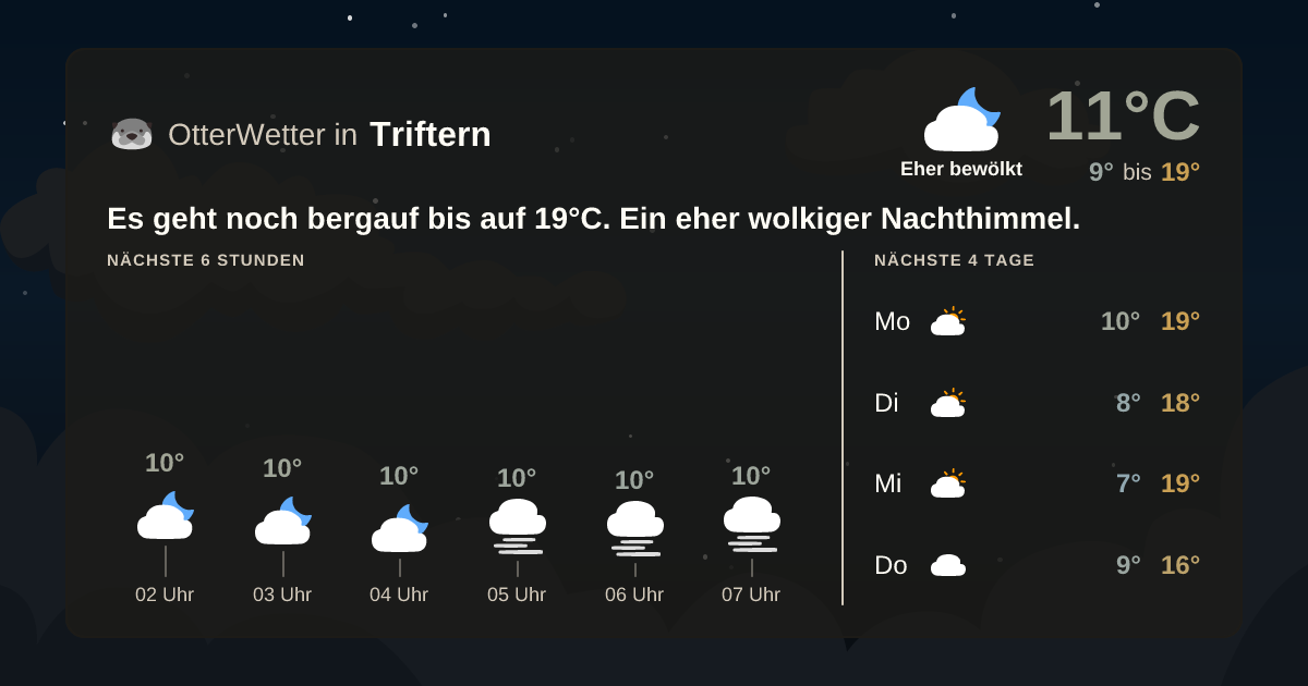 Wetter-Widget-Vorschau mit Vorhersagedaten für Triftern