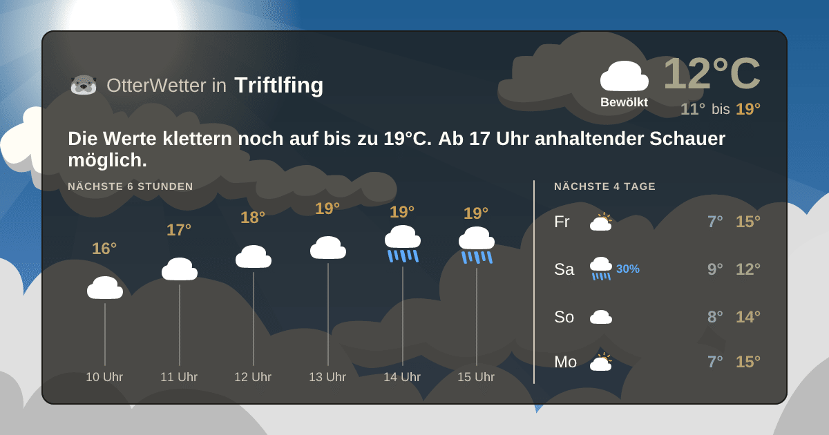 Widget-Vorschau für Triftlfing Wetter-Widget-Vorschau mit Vorhersagedaten für Triftlfing