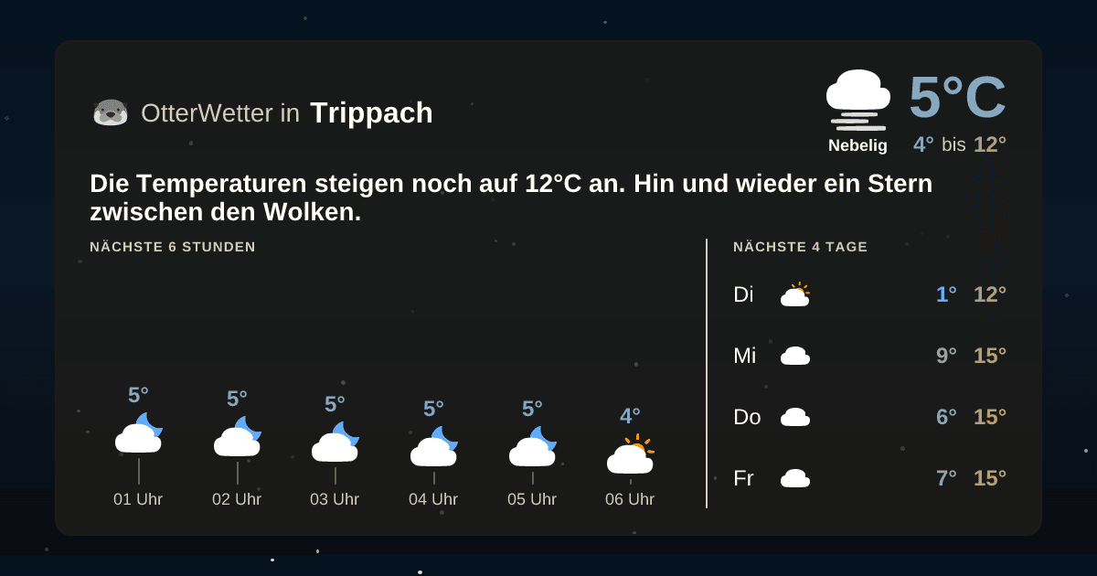 OtterWetter-Widget Trippach
