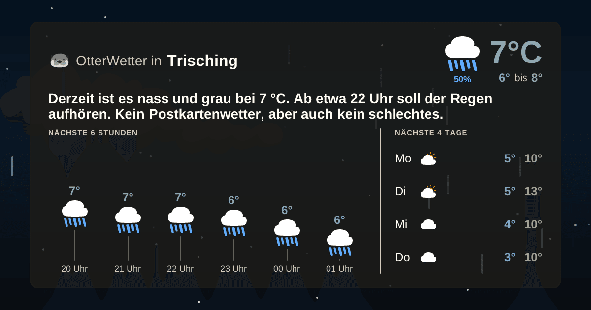OtterWetter-Widget Trisching