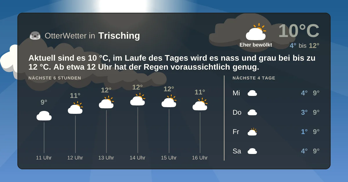 Wetter-Widget-Vorschau mit Vorhersagedaten für Trisching