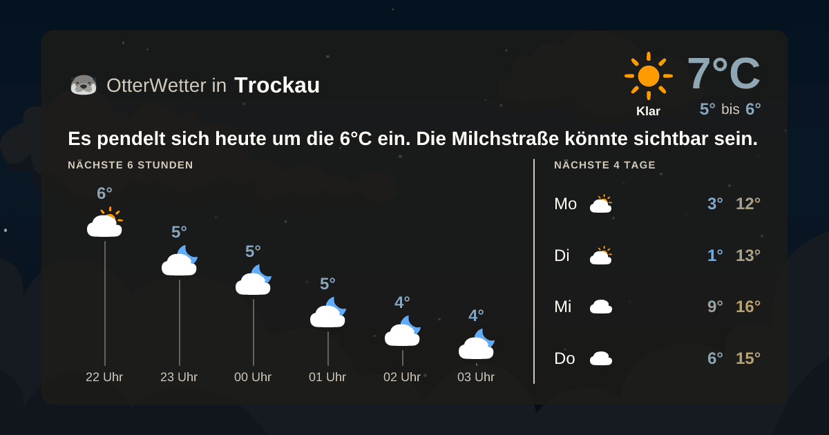 Widget-Vorschau für Trockau Wetter-Widget-Vorschau mit Vorhersagedaten für Trockau