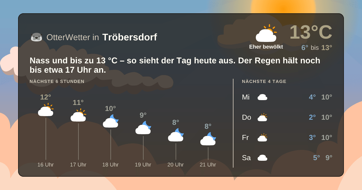 OtterWetter-Widget Tröbersdorf