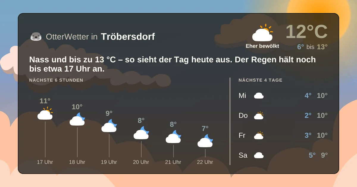 Widget-Vorschau für Tröbersdorf Wetter-Widget-Vorschau mit Vorhersagedaten für Tröbersdorf