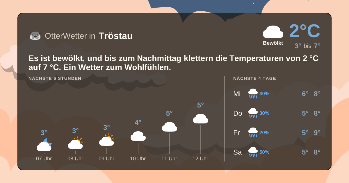 Widget-Vorschau für Tröstau Wetter-Widget-Vorschau mit Vorhersagedaten für Tröstau