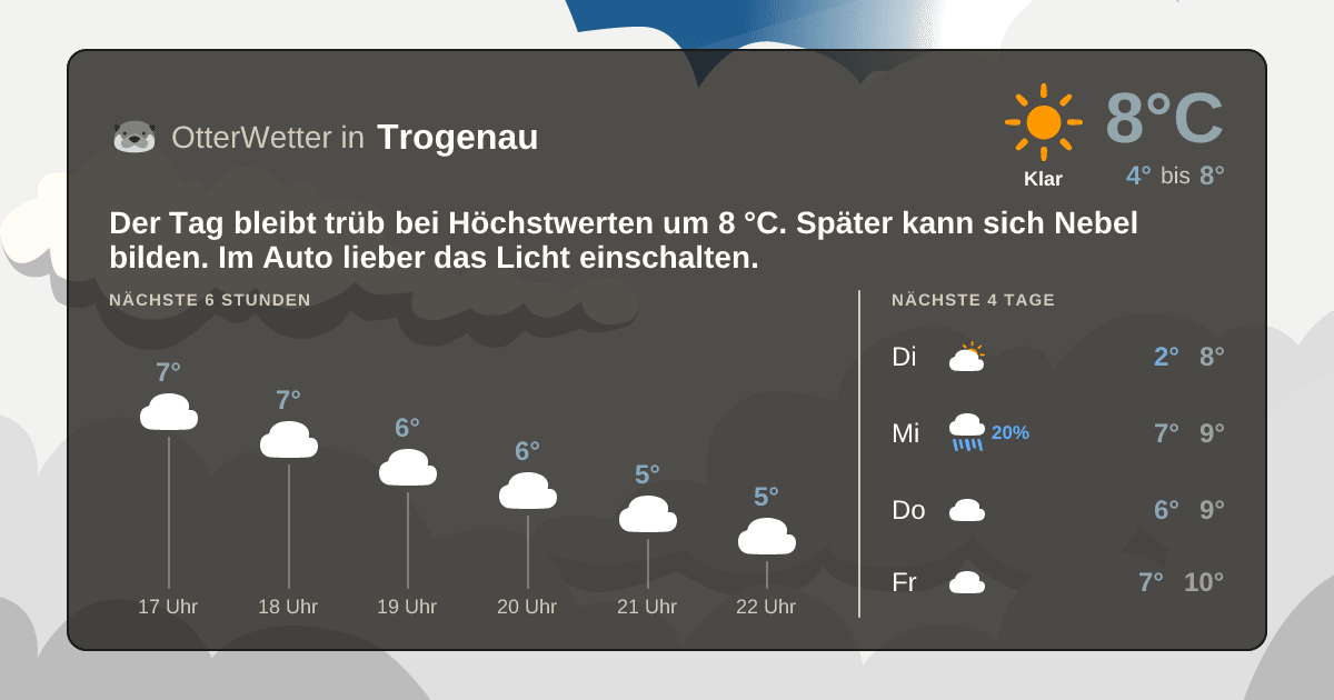Wetter-Widget-Vorschau mit Vorhersagedaten für Trogenau