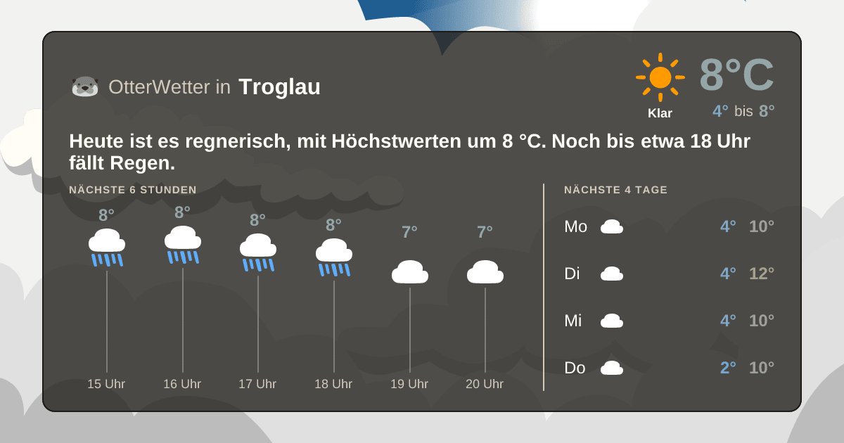 Wetter-Widget-Vorschau mit Vorhersagedaten für Troglau