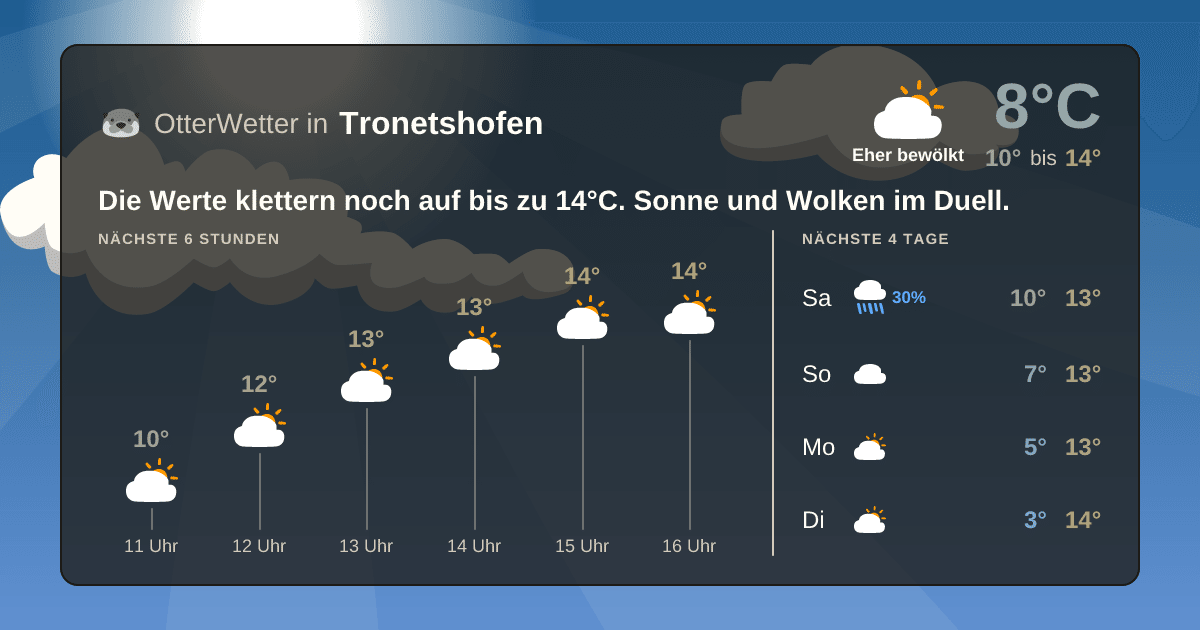Widget-Vorschau für Tronetshofen Wetter-Widget-Vorschau mit Vorhersagedaten für Tronetshofen