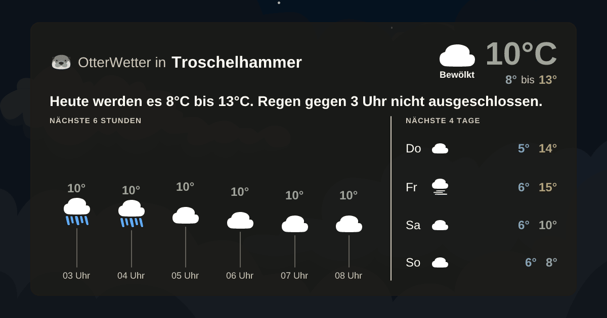 OtterWetter-Widget Troschelhammer