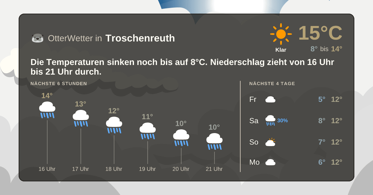 OtterWetter-Widget Troschenreuth