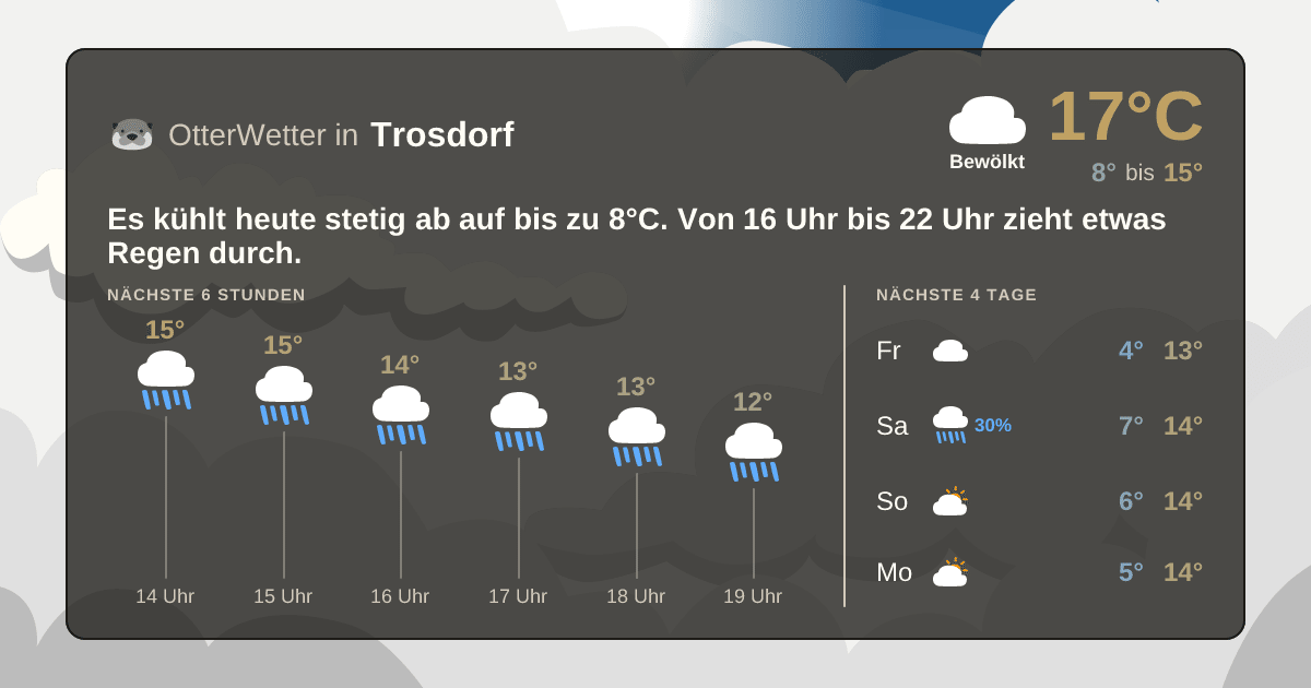 OtterWetter-Widget Trosdorf