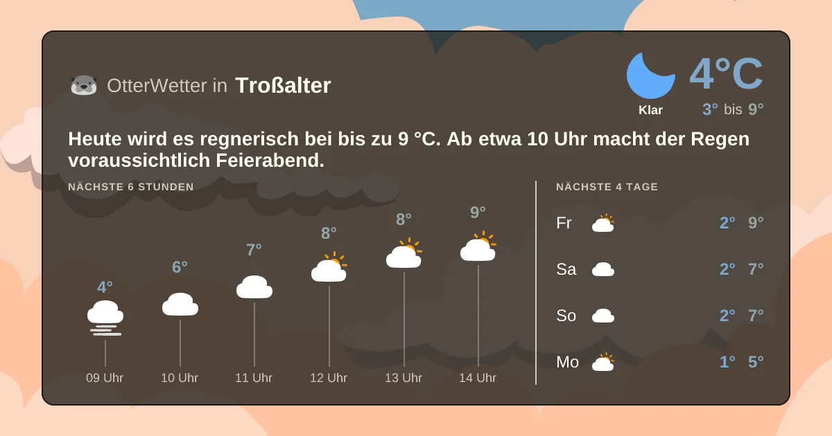 Wetter-Widget-Vorschau mit Vorhersagedaten für Troßalter