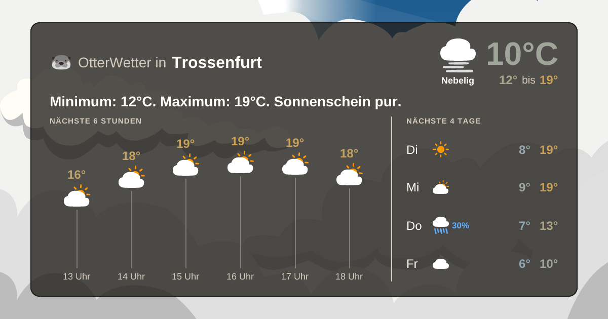 OtterWetter-Widget Trossenfurt