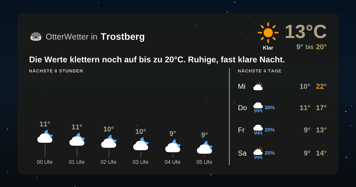 OtterWetter-Widget Trostberg